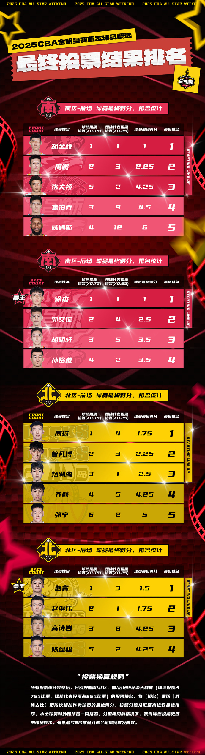米兰体育：WCBA全明星周末来袭，群星璀璨点亮赛场的简单介绍