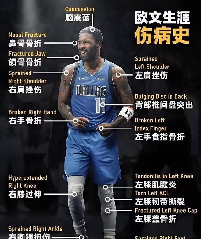 NBA球员的伤病管理