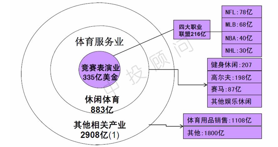 包含米兰体育:体育产业报告发布，未来发展潜力巨大的词条