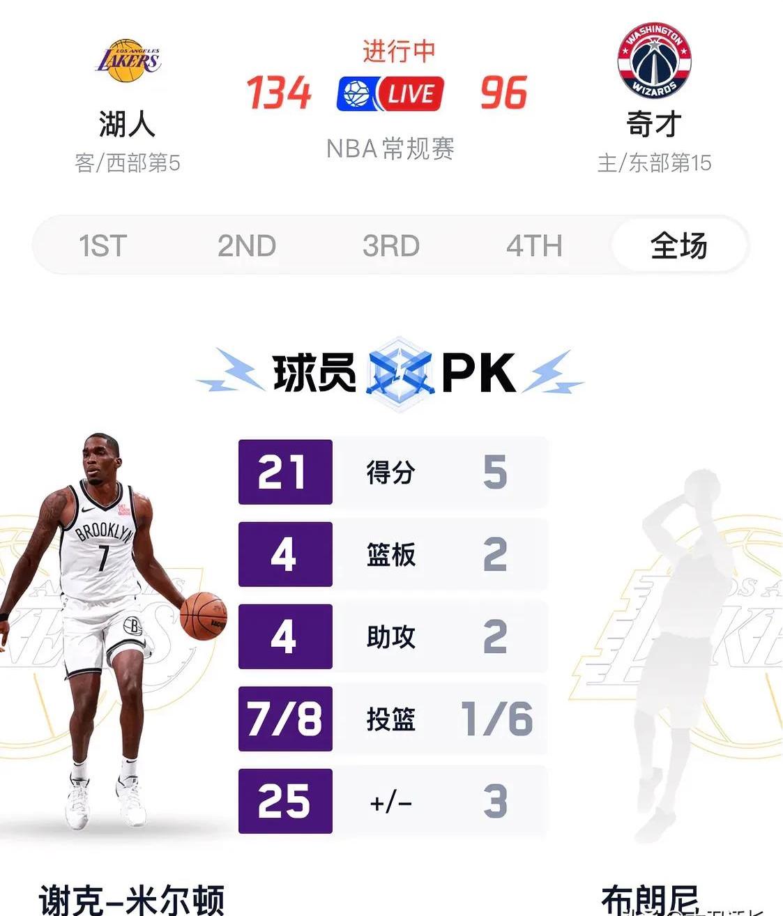 米兰体育：湖人队新赛季：卡斯尔顿表示将提升篮板球能力的简单介绍