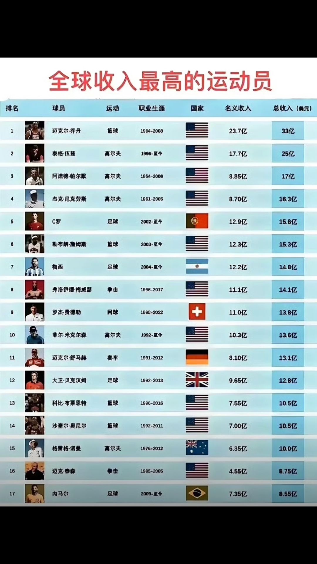 包含米兰体育：连接经典与现代：全球最具影响力的运动员的词条