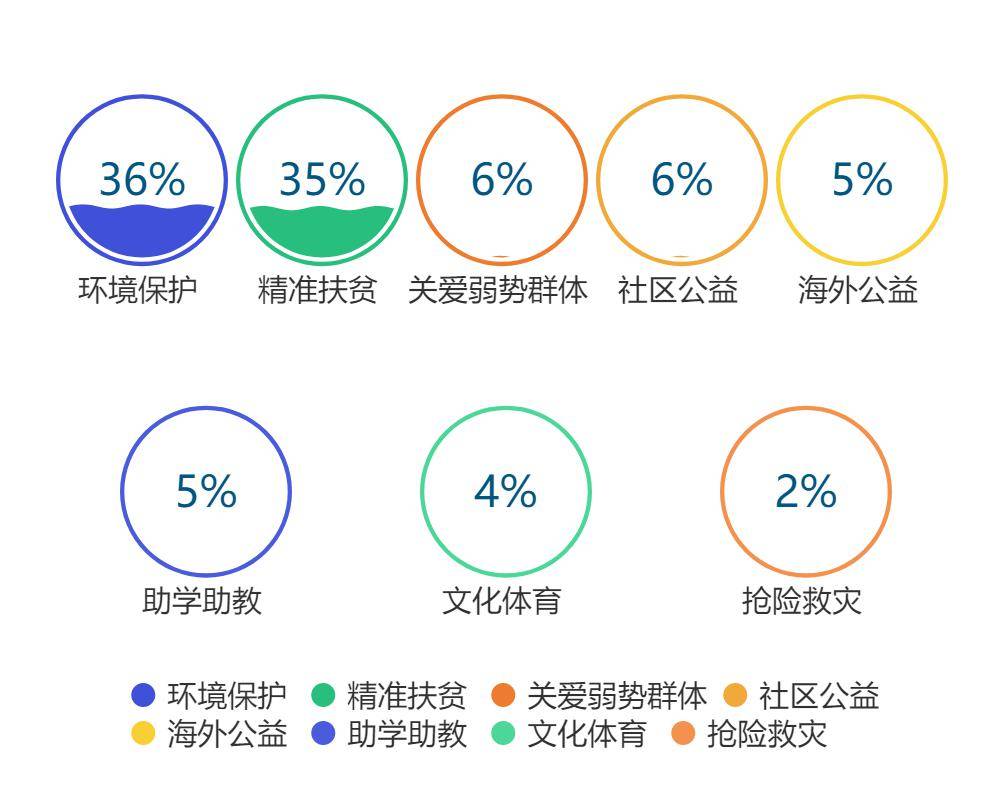 关于米兰体育:中国足球社会责任的履行与品牌形象的塑造：基于企业社会责任（CSR）报告分析的信息