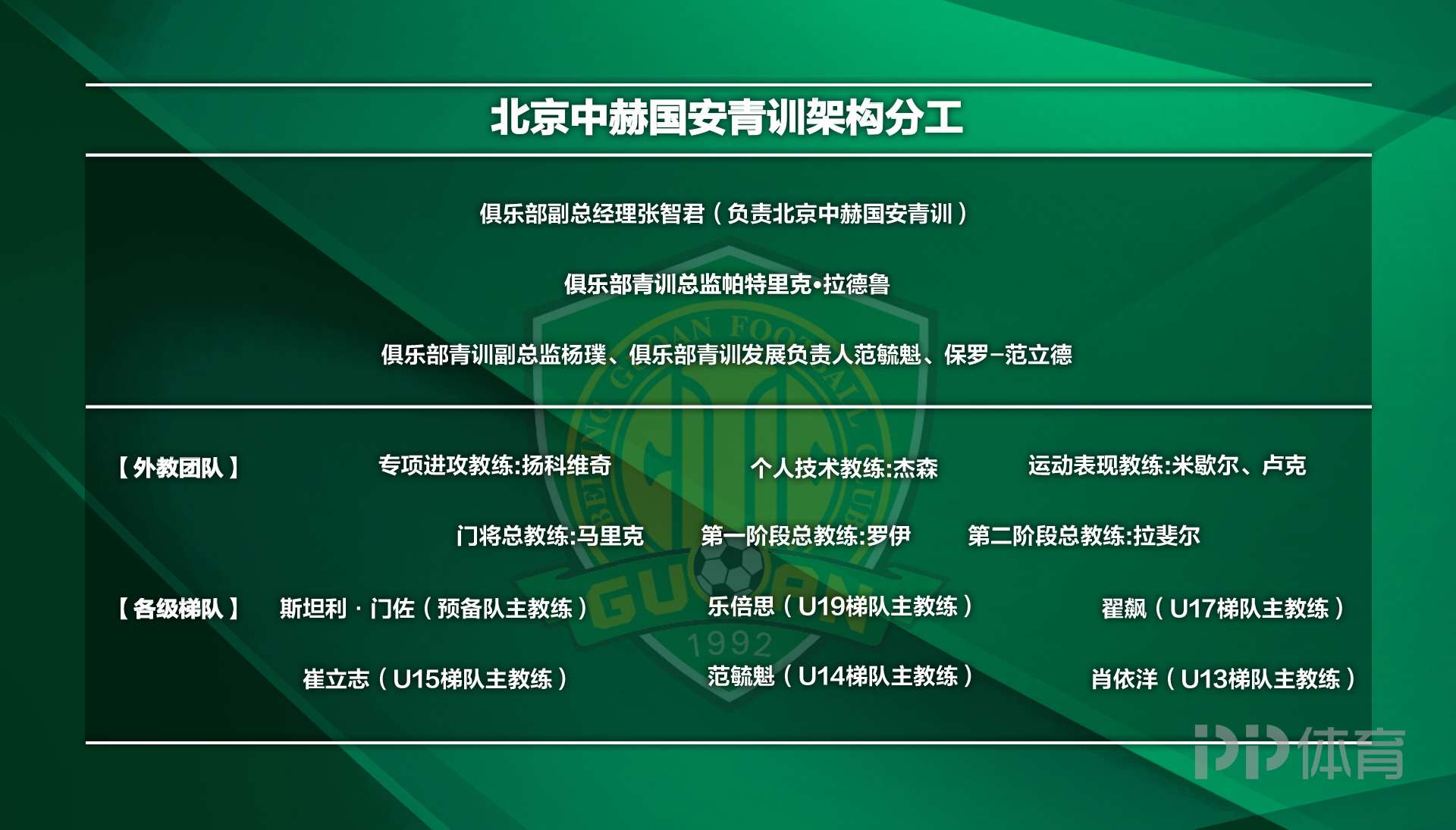 米兰体育:中国足球青训体系：精英培养与普及推广并重的简单介绍