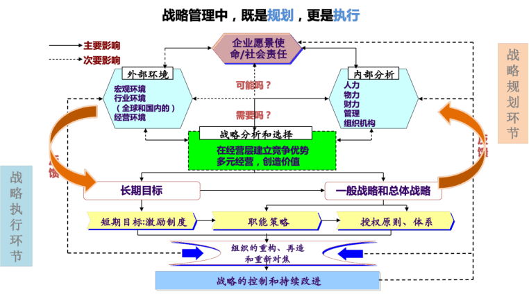 米兰体育:中国足球发展战略的长期规划与短期目标：基于战略管理理论的简单介绍