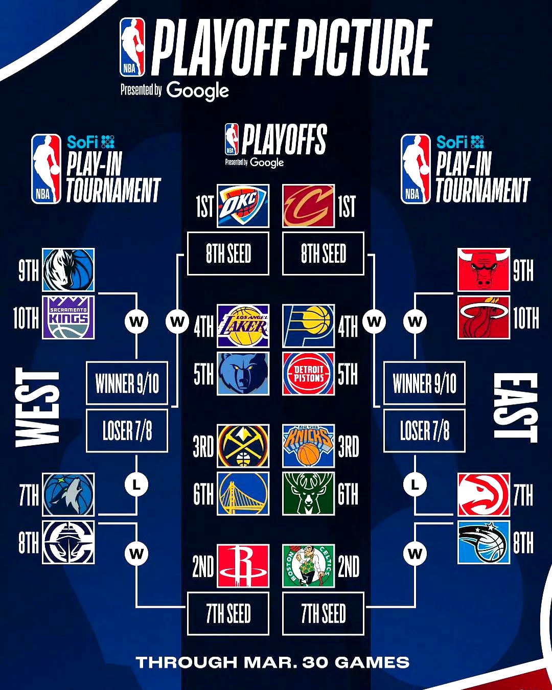 NBA球员的退役规划