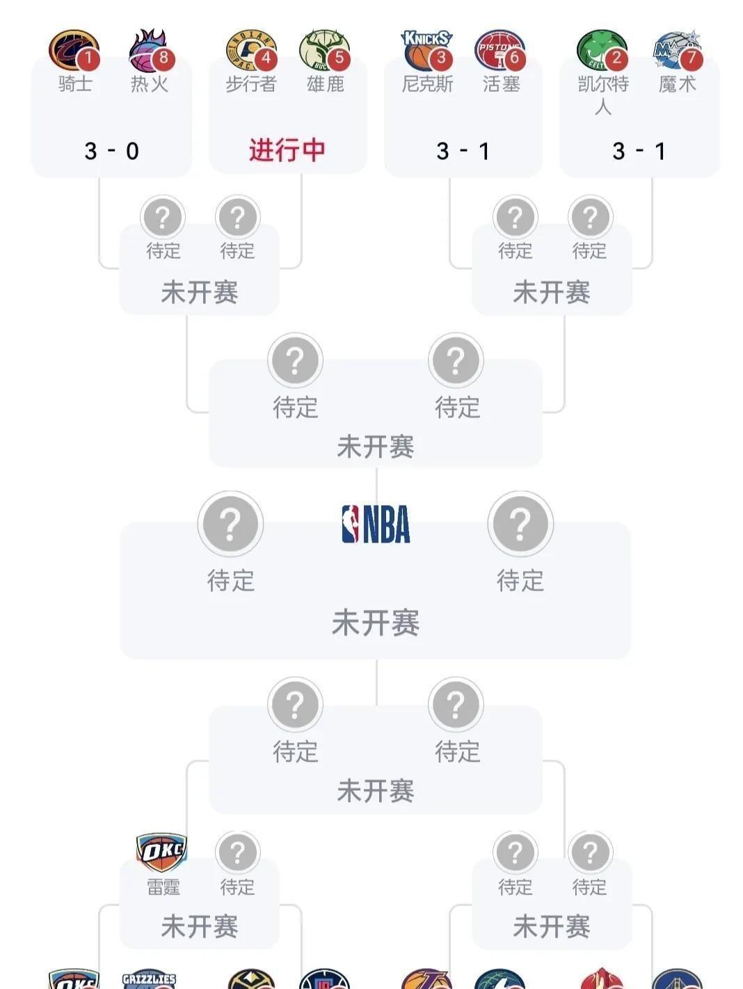 NBA球队的球探体系