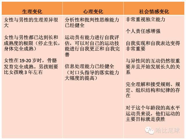 米兰体育：篮球训练营的体能测试数据分析：评估青少年球员的身体素质的简单介绍