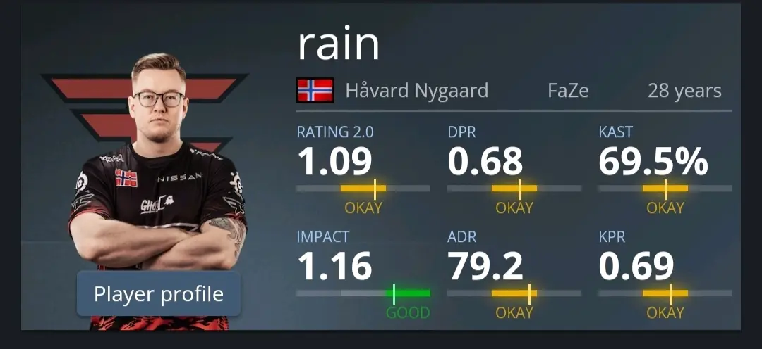 关于米兰体育:《CS:GO》全球战队排名更新，FaZeClan崛起为新王的信息