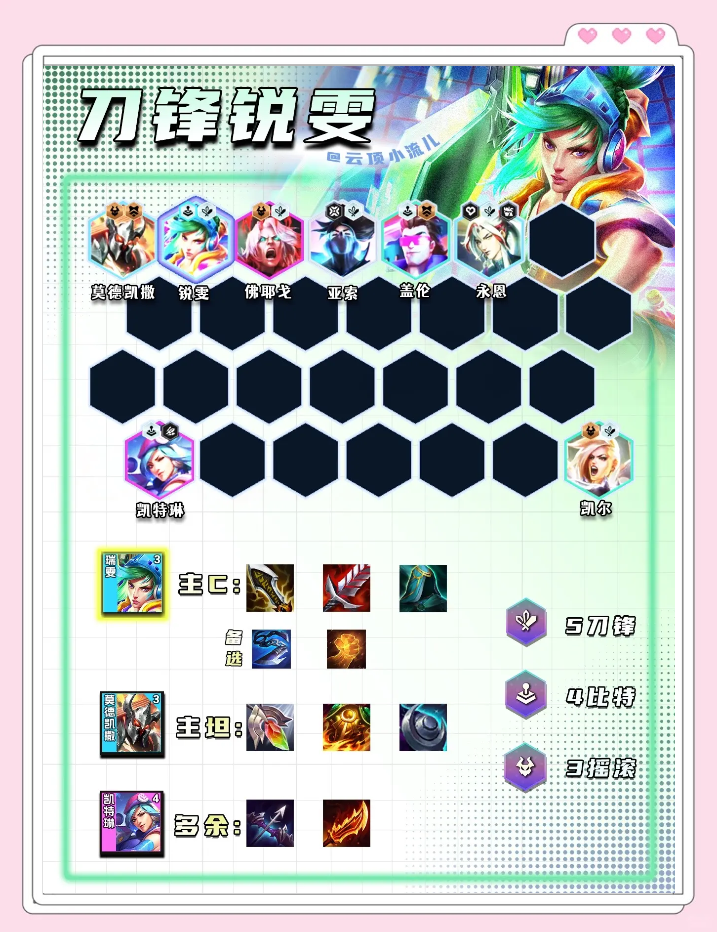 米兰体育:云顶之弈中如何根据前期局势选择合适的棋子组合的简单介绍