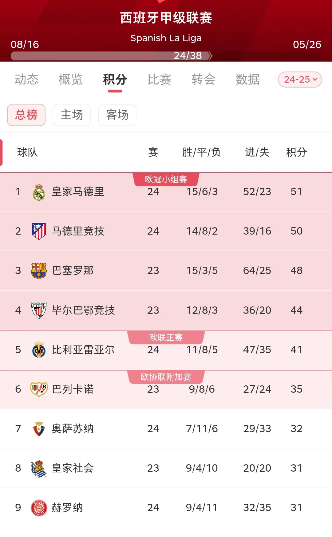 米兰体育:西甲的裁判判罚争议：影响比赛结果的因素的简单介绍