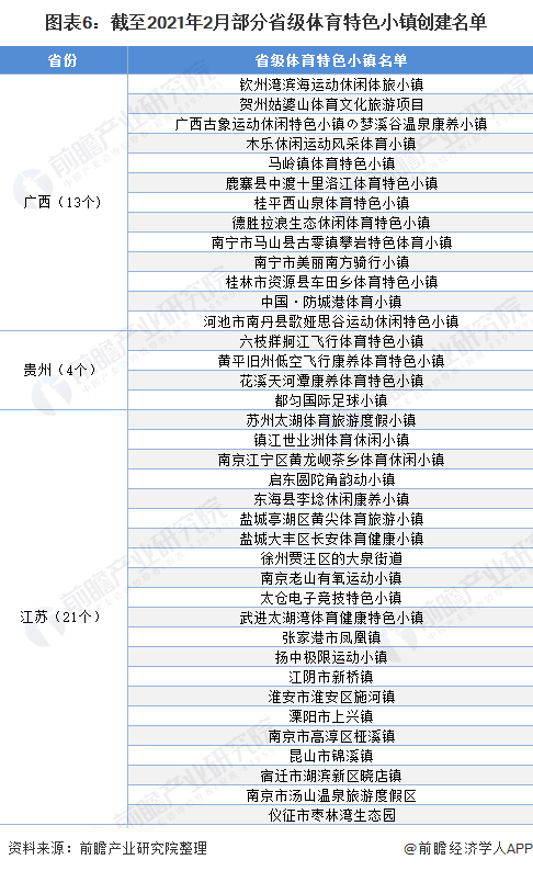 包含米兰体育:中国足球足球小镇发展模式研究：产业融合与可持续发展的词条