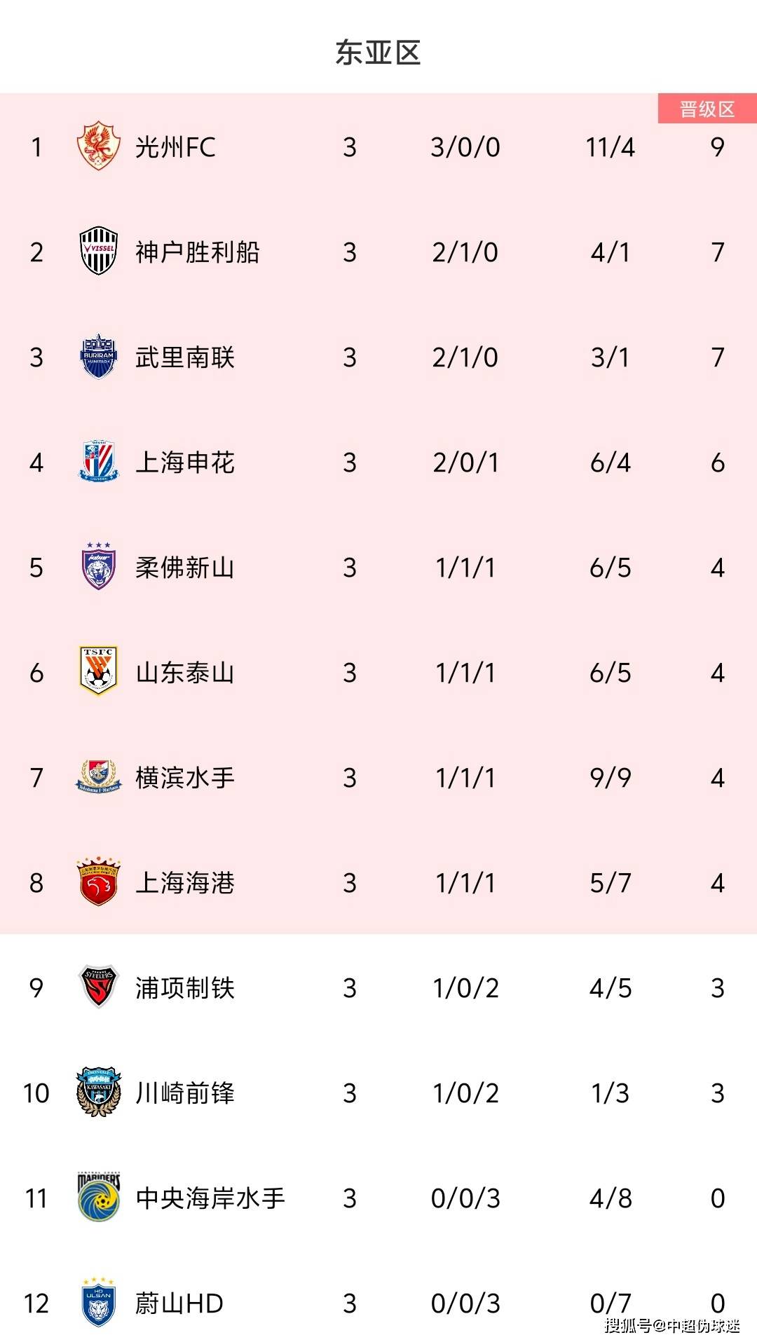 米兰体育:中超联赛第八轮：强队遭遇阻击，积分榜排名发生变化的简单介绍
