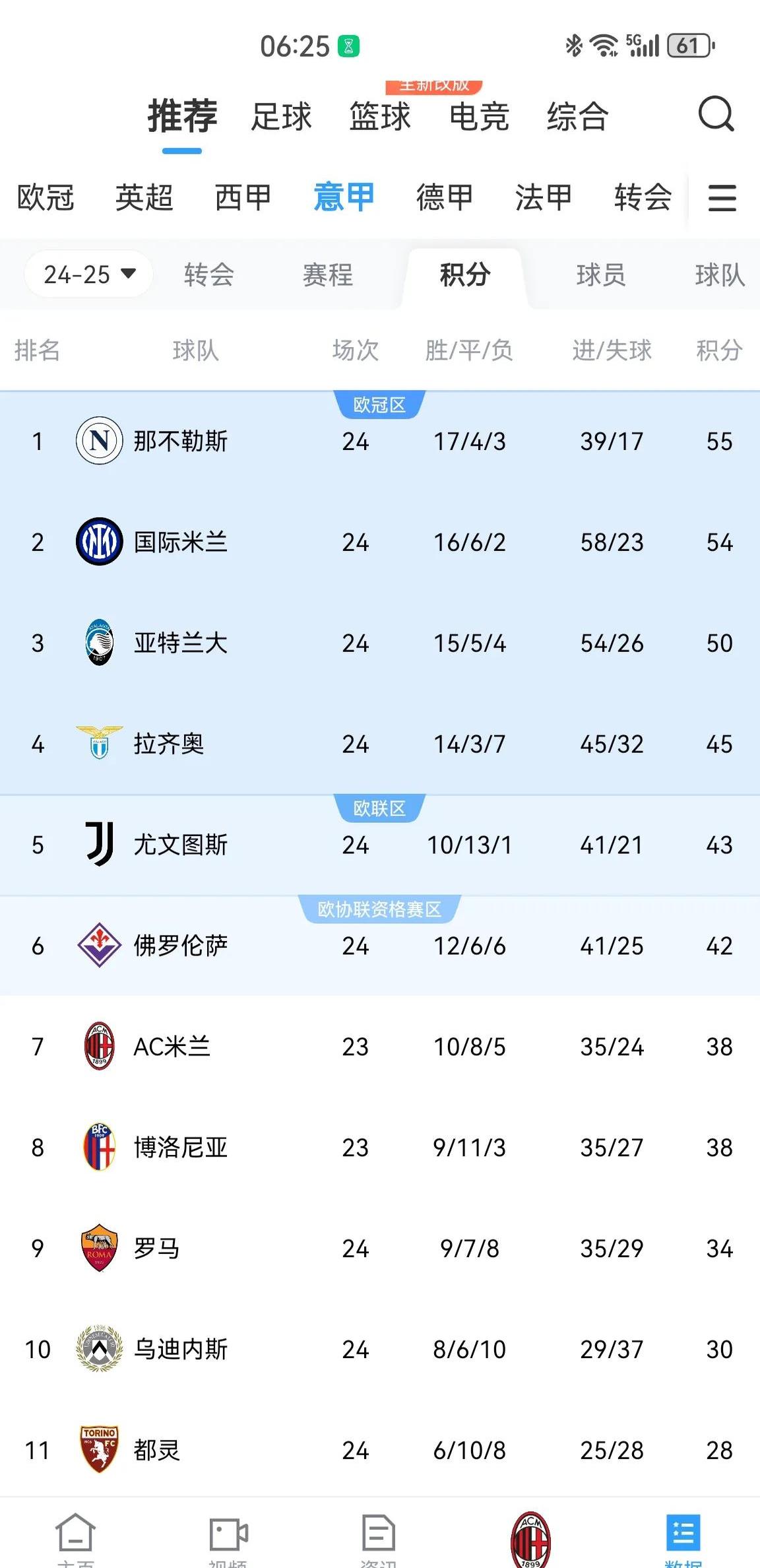 米兰体育：新赛季展望：各队的实力水位与期待的简单介绍