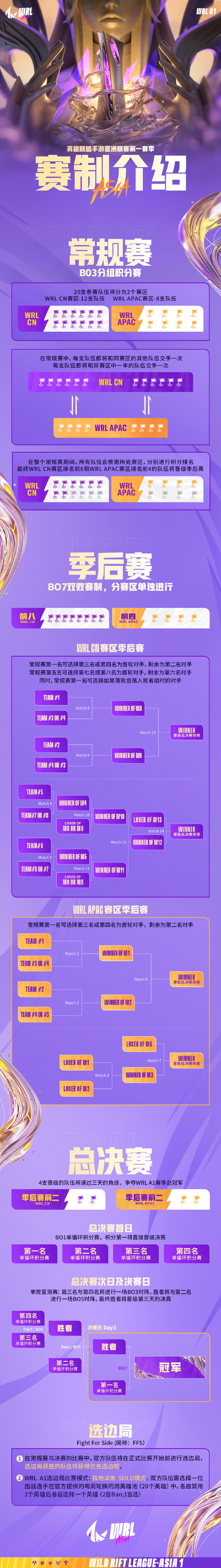米兰体育：WCBA联赛的赛制改革：如何提升联赛的竞争力，吸引更多观众？的简单介绍