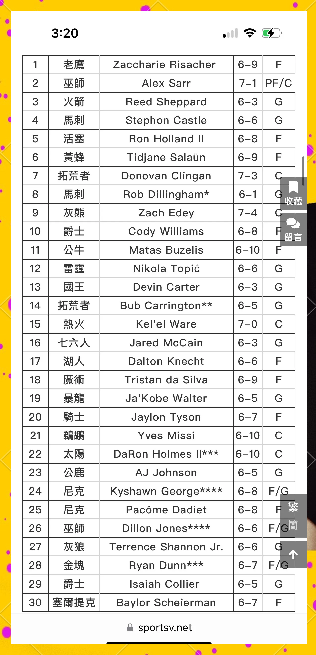 NBA球队的选秀策略