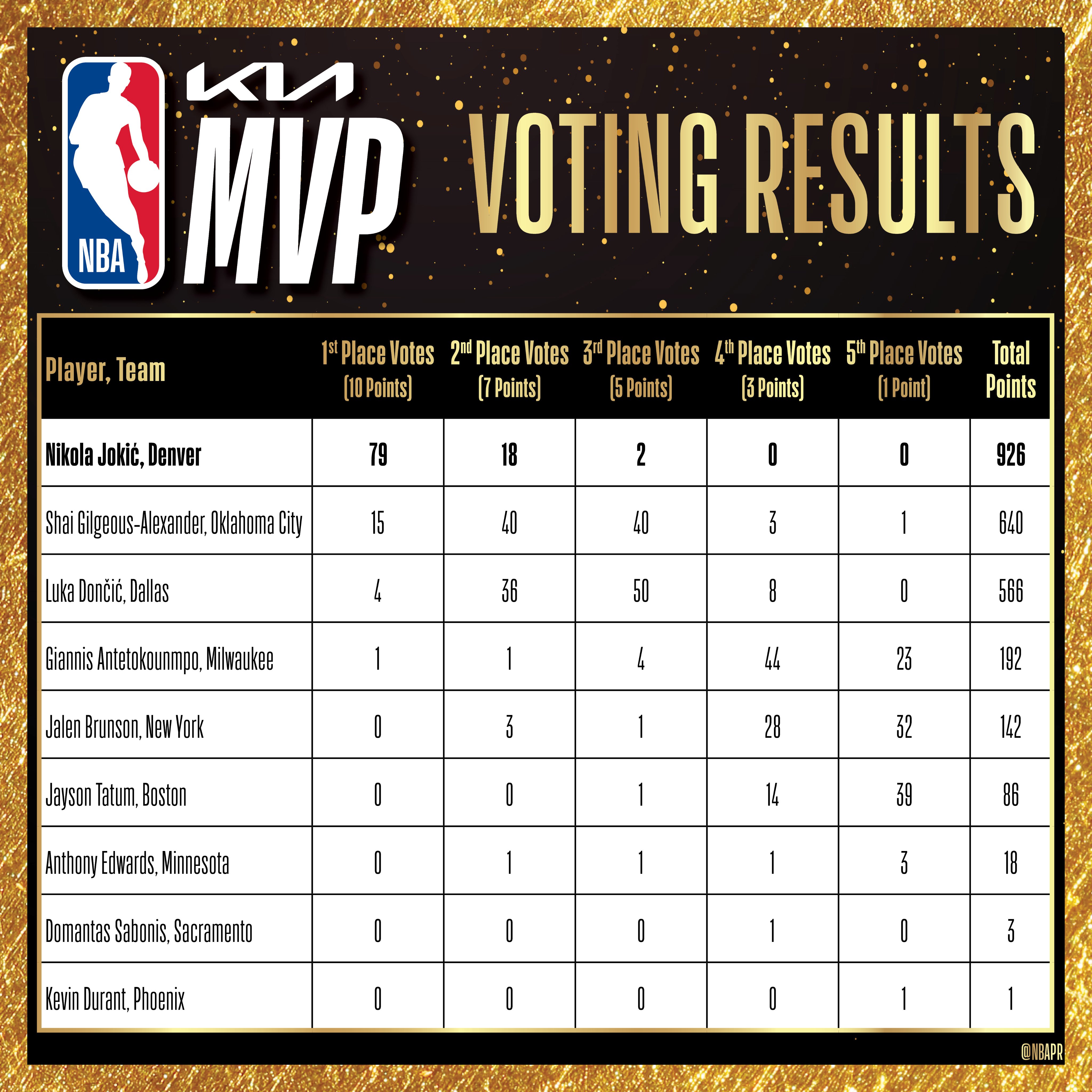 NBA球队的选秀策略