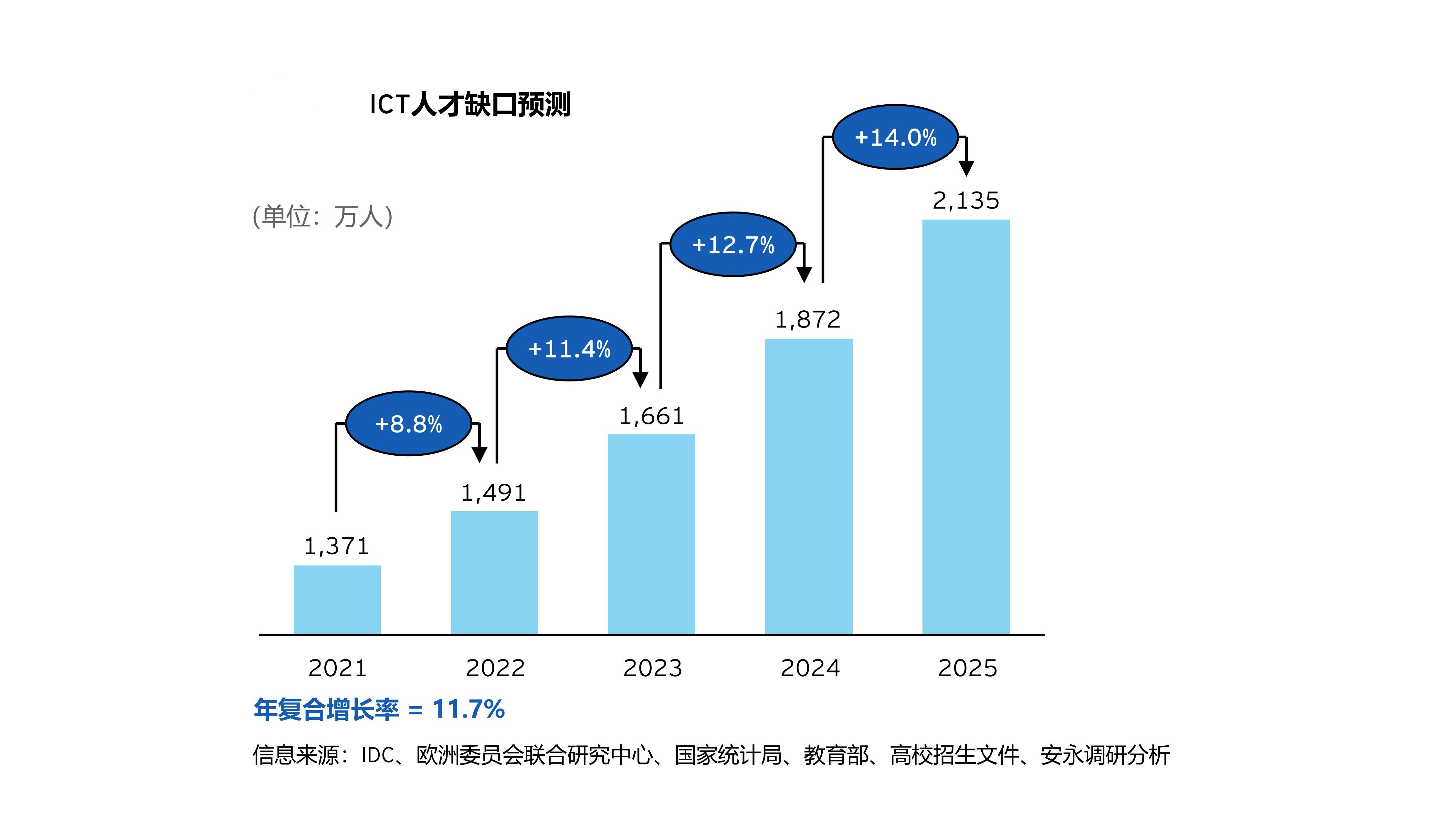 关于米兰体育:电竞产业的发展：2025年预测与展望的信息