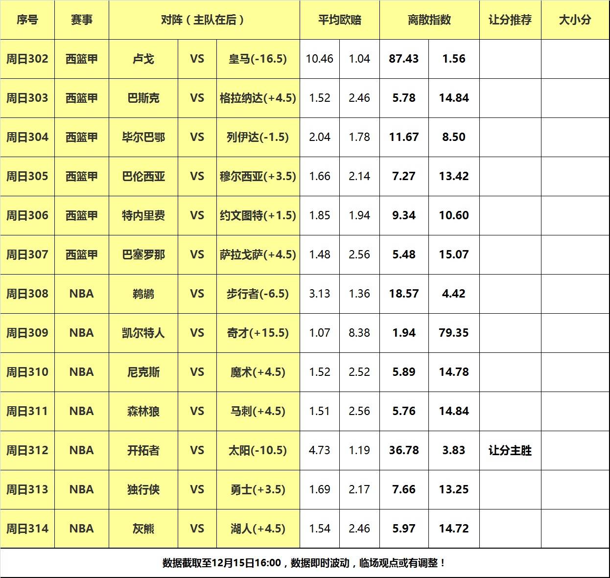 NBA球队的社交媒体策略