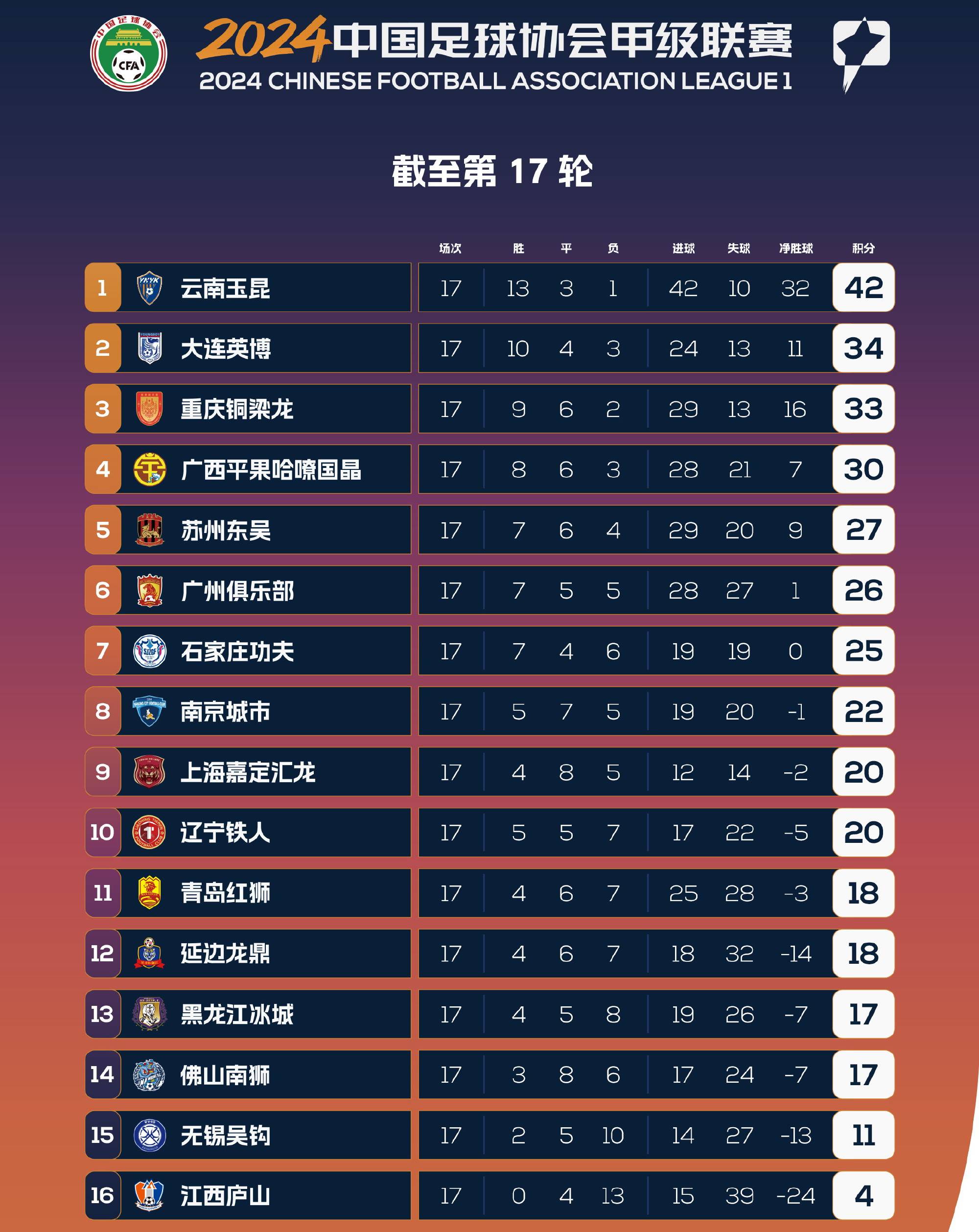 米兰体育:中甲联赛：黑马球队崛起，搅乱冲超格局的简单介绍