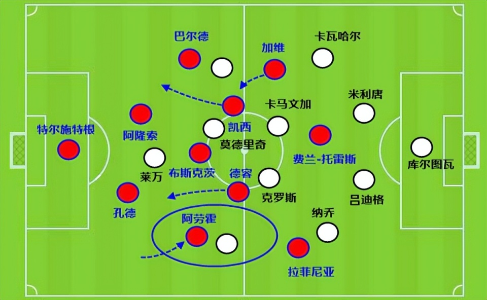 米兰体育:LaLiga的战术革命：从防守到进攻的简单介绍