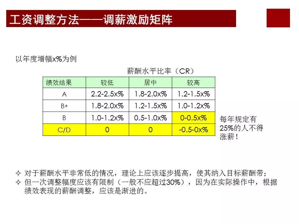 关于米兰体育:中超联赛薪酬结构优化方案：激励机制与绩效考核的信息