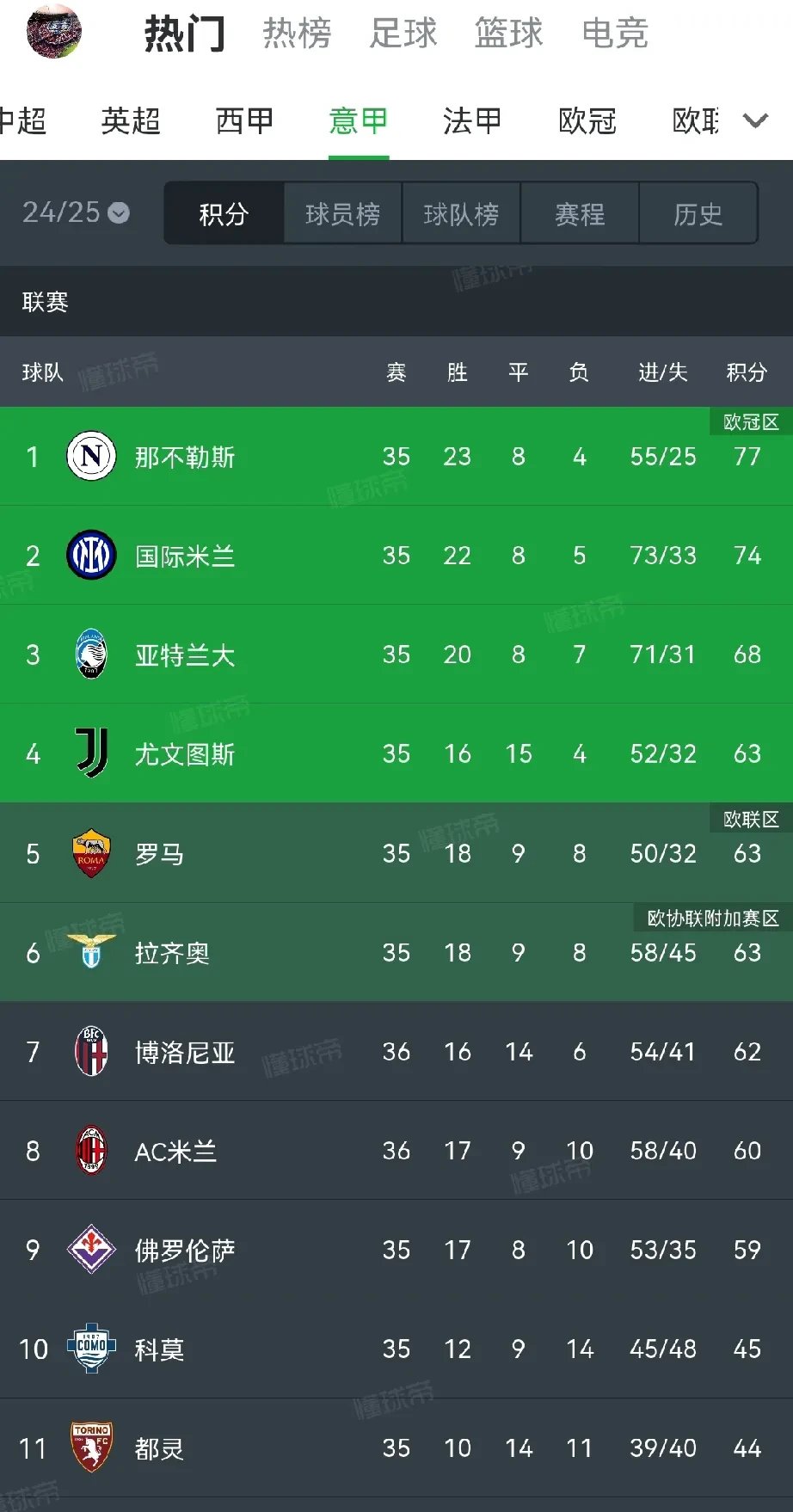 关于米兰体育：NBA联盟的竞争格局：谁将成为新赛季的霸主？的信息