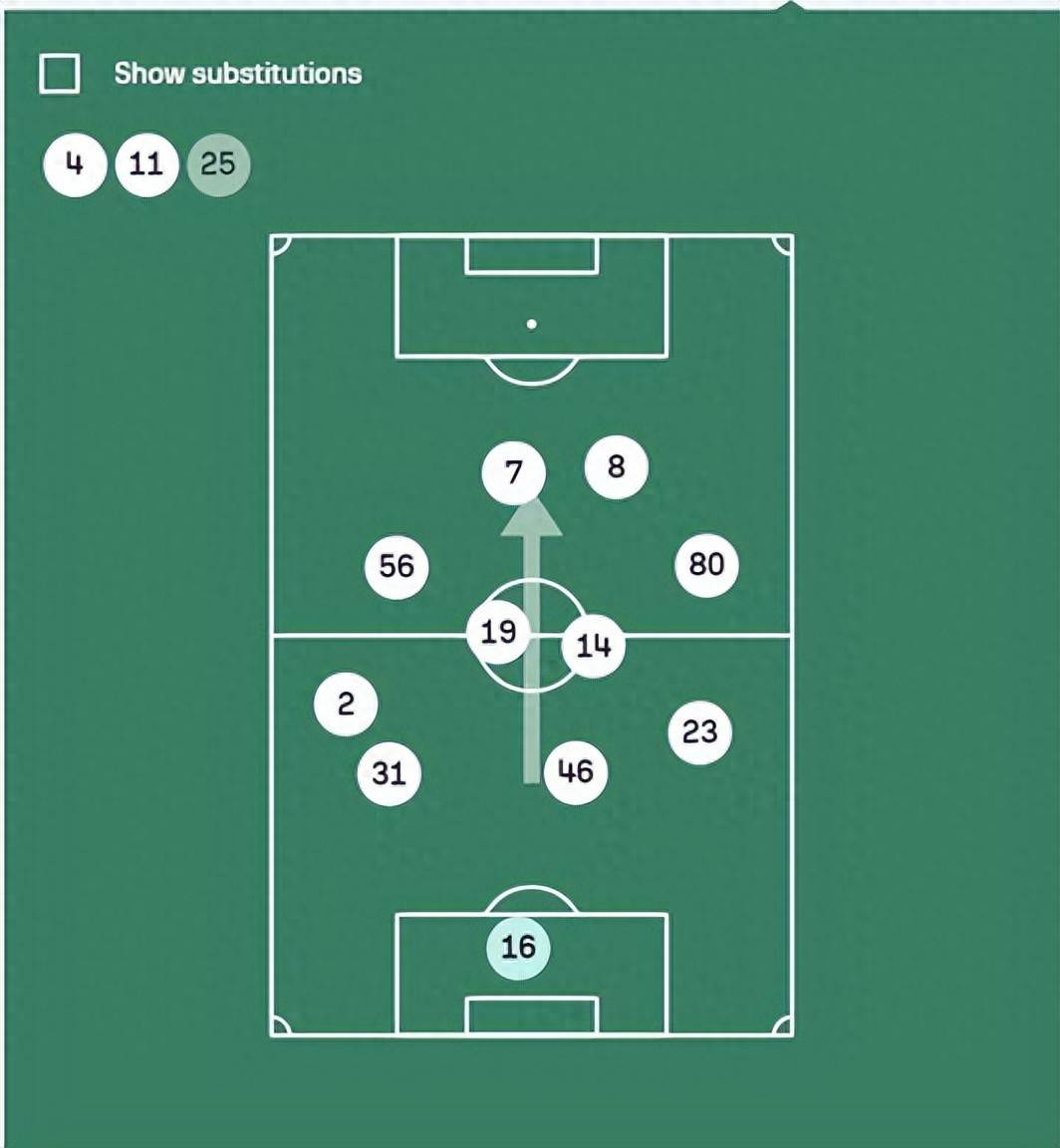 米兰体育：解析新规则：比赛中新引入的战术因素