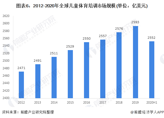 关于米兰体育:全球体育市场的机遇：如何吸引投资的信息