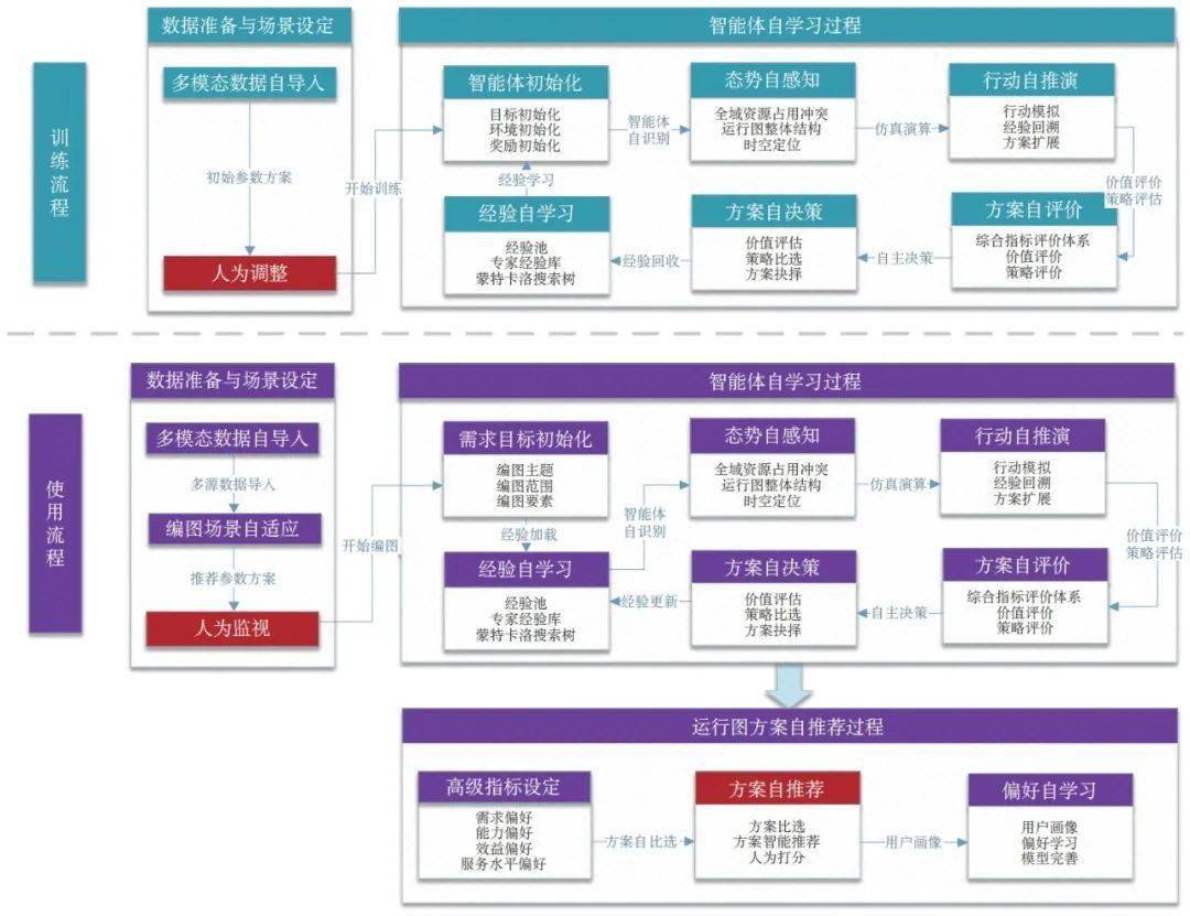 米兰体育:云顶之弈策略与数据的结合，如何提升策略选择的准确性的简单介绍
