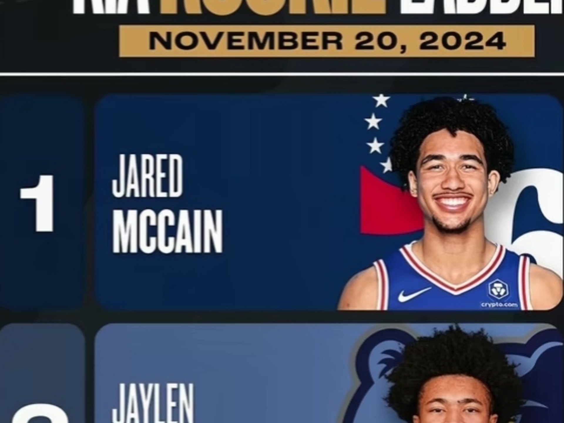 NBA历史上的最佳新秀