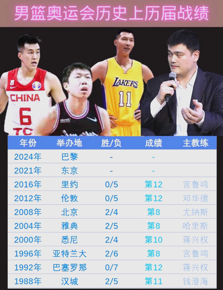 关于米兰体育：中国男篮：归化球员，能否成为中国篮球的催化剂？的信息